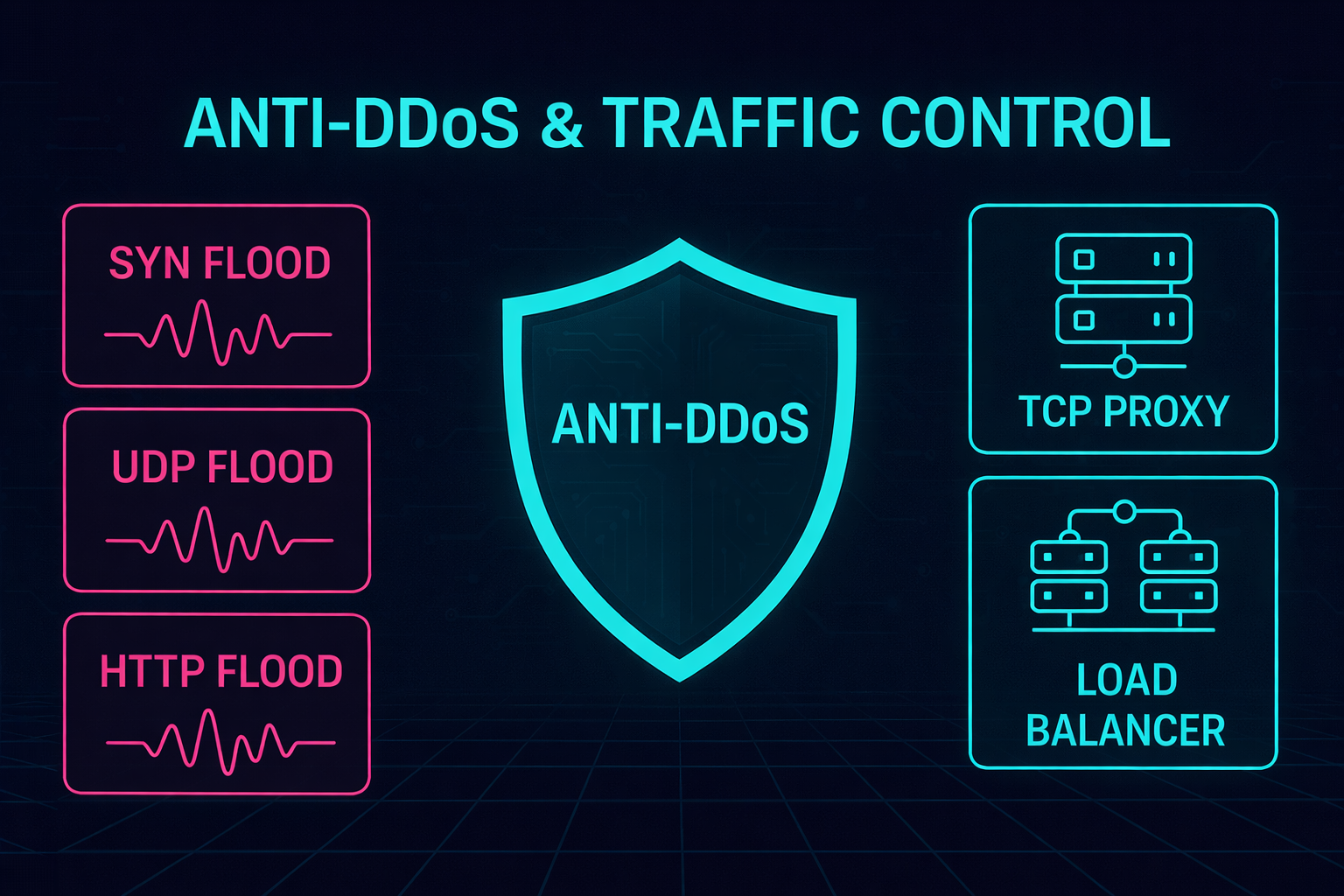 六度數位科技 2025 產品主視覺（護眼/深色）