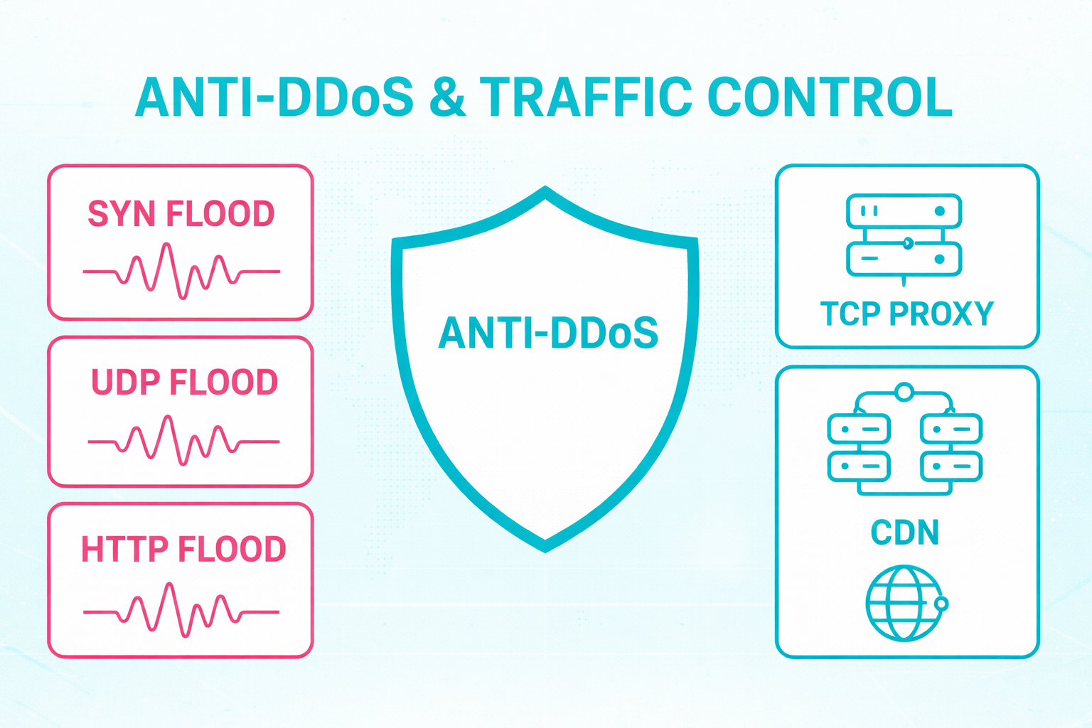 六度數位科技 2025 產品主視覺（明亮）